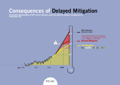 slide12_consequences-of-delay