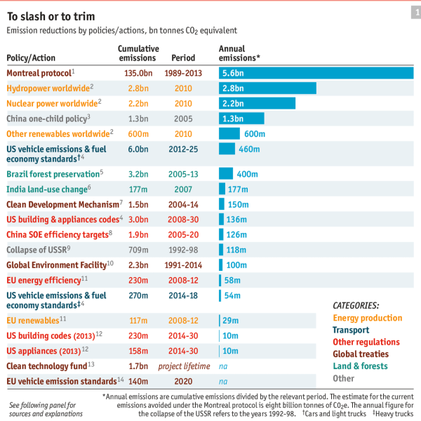 Economist_Deepest Cuts